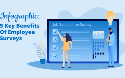 Five Key Benefits of Employee Surveys