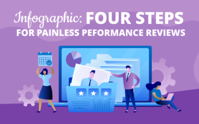 Four Steps for Painless Performance Reviews
