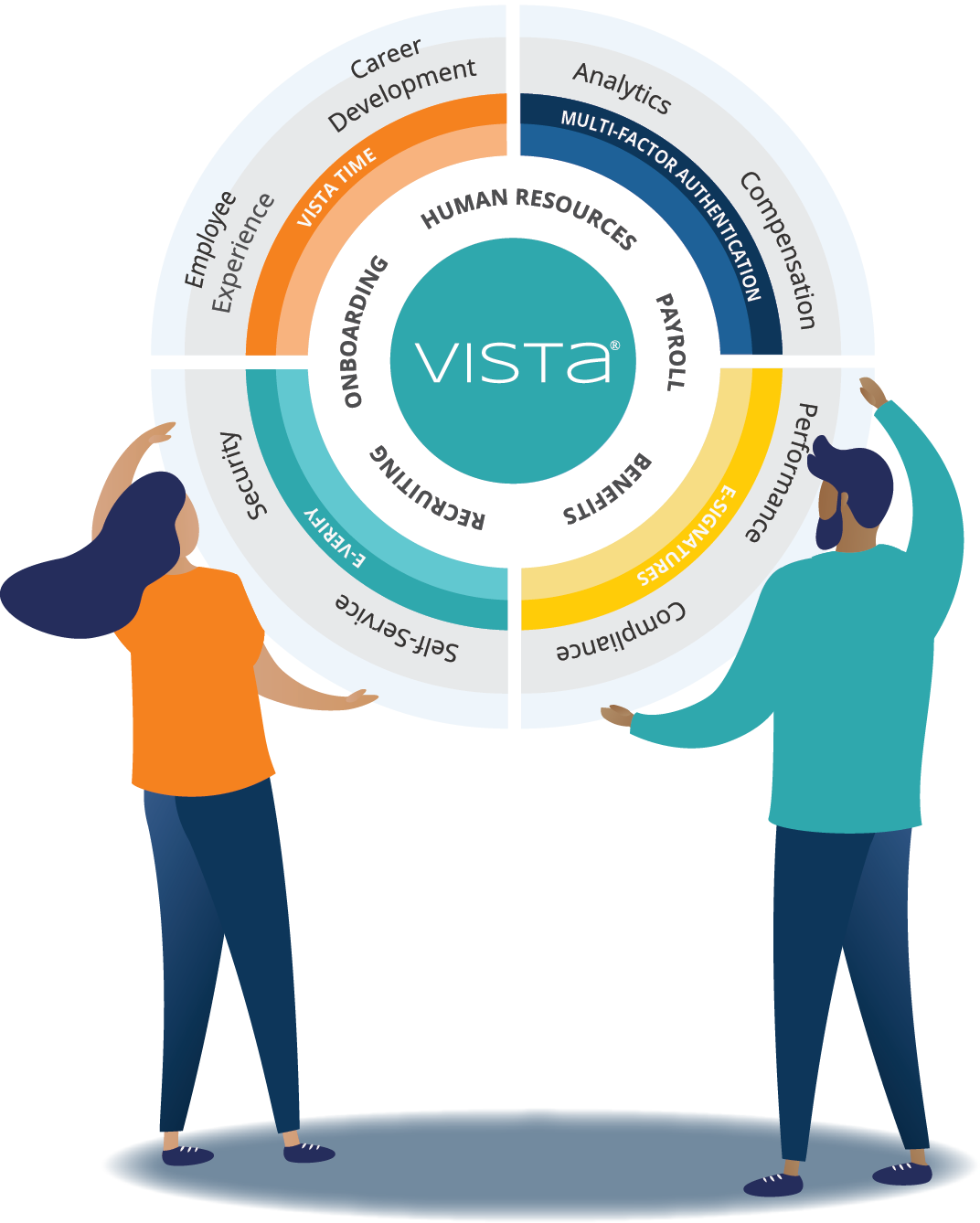 Vista Wheel